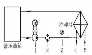 液壓油發(fā)熱怎么辦？